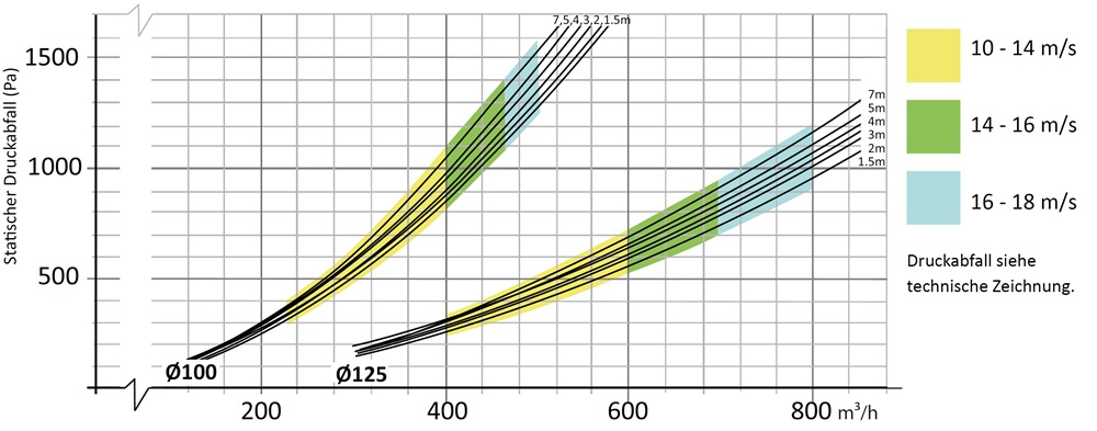 fumex-atex-absaugarm-pr-exd-druckabfall-adesatos