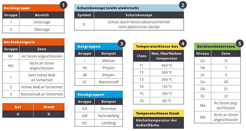 fumex-atex-absaugarm-psr-exc-exd-atex-kennzeichnung-adesatos