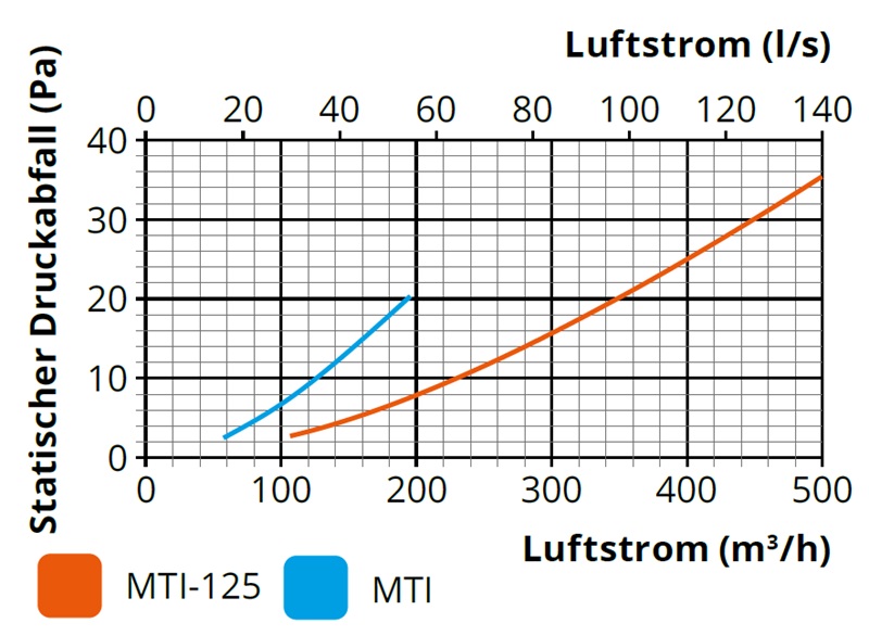 fumex-deckenkonsole-mti-luftstrom-adesatos