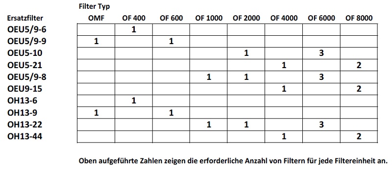 fumex-ersatzfilter-filter-typ-fuer-of