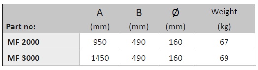 fumex-mobile-filter-mf-technische-daten