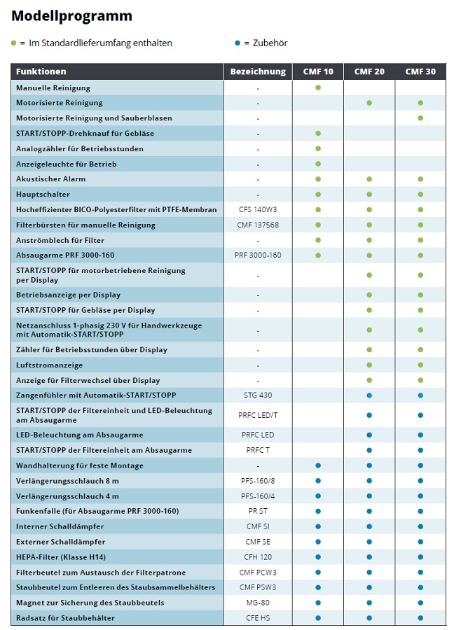 fumex-mobile-filtereinheit-cmf-modellprogramm