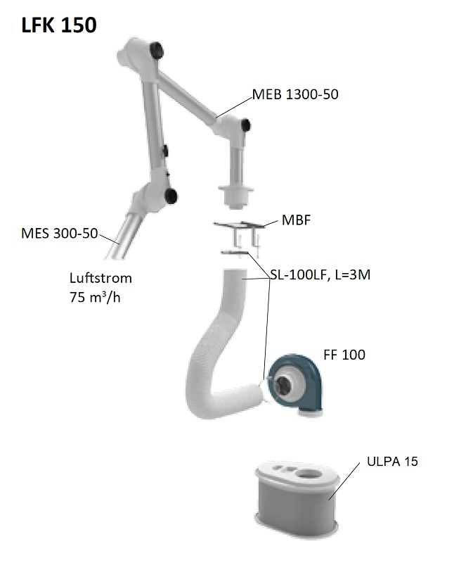 fumex-mobiler-filter-lfk-150u