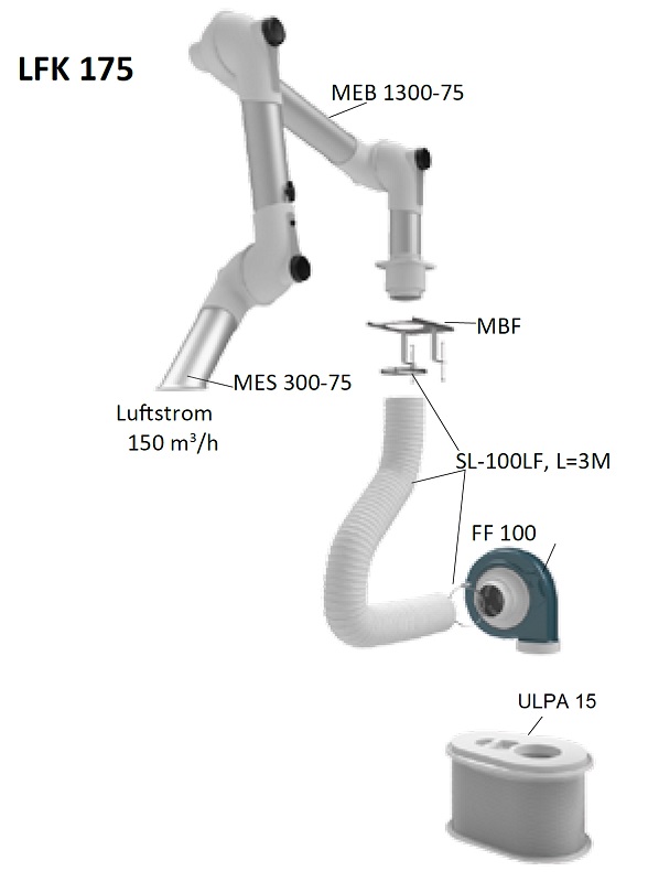 fumex-mobiler-filter-lfk-175u