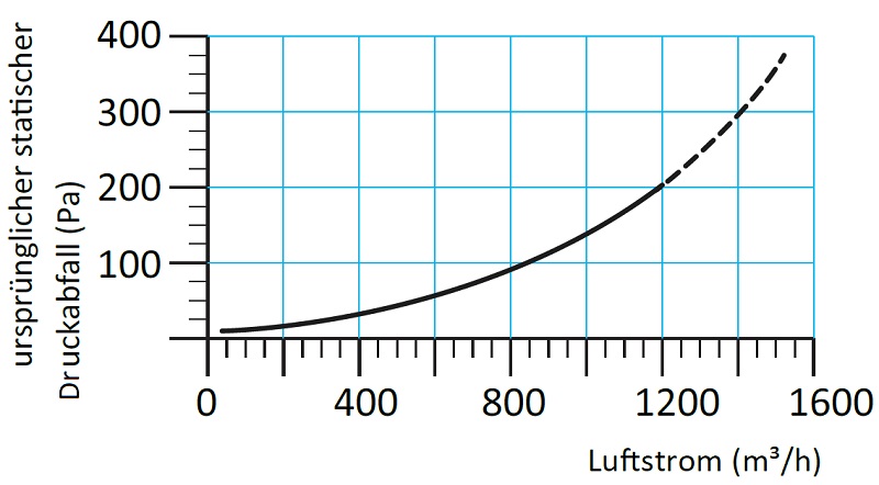 fumex-modulfilter-cvp-w3-druck