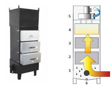 fumex-oelnebel-filter-betrieb