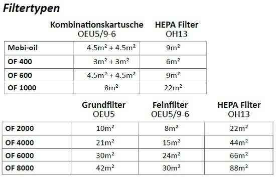 fumex-oelnebel-filter-filtertypen