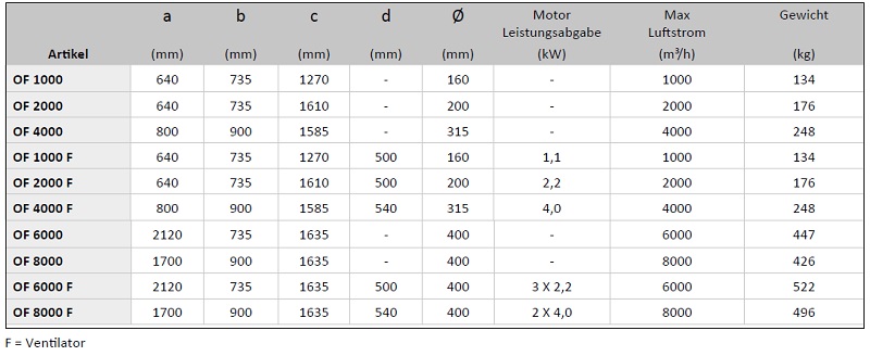 fumex-oelnebel-filter-of-1000-8000-daten