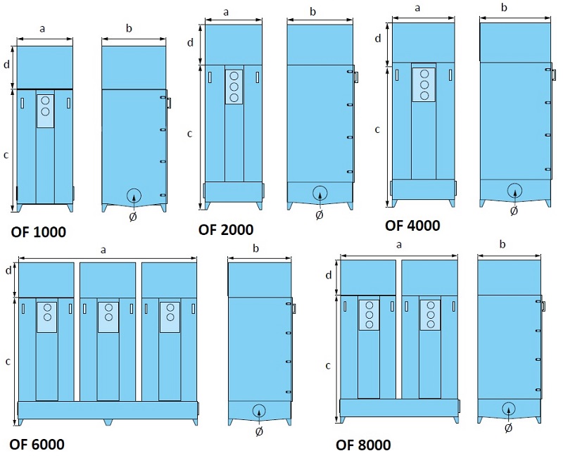 fumex-oelnebel-filter-of-1000-skizze