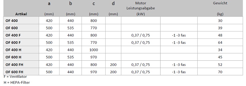 fumex-oelnebel-filter-of-400-600-daten