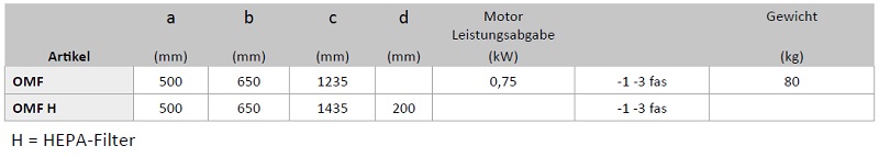 fumex-oelnebel-filter-omf-daten
