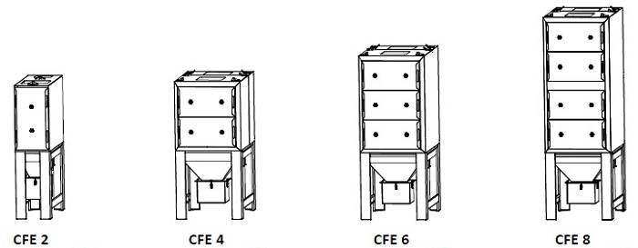 fumex-patronenfilteranlage-typ-cfe-alle-modelle