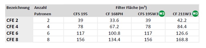 fumex-patronenfilteranlage-typ-cfe-filter-flaeche