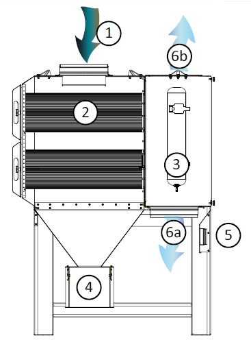 fumex-patronenfilteranlage-typ-cfe-funktionsweise