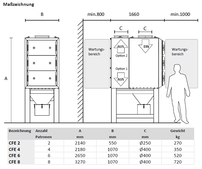 fumex-patronenfilteranlage-typ-cfe-masszeichnung