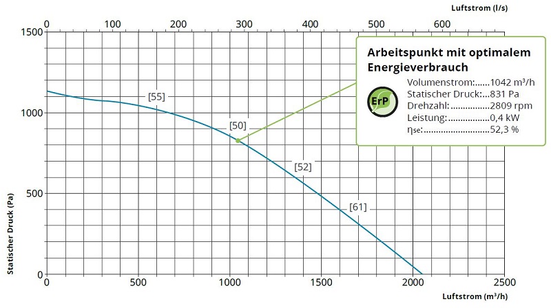 fumex-ventilator-fbe-037-luftstrom-adesatos