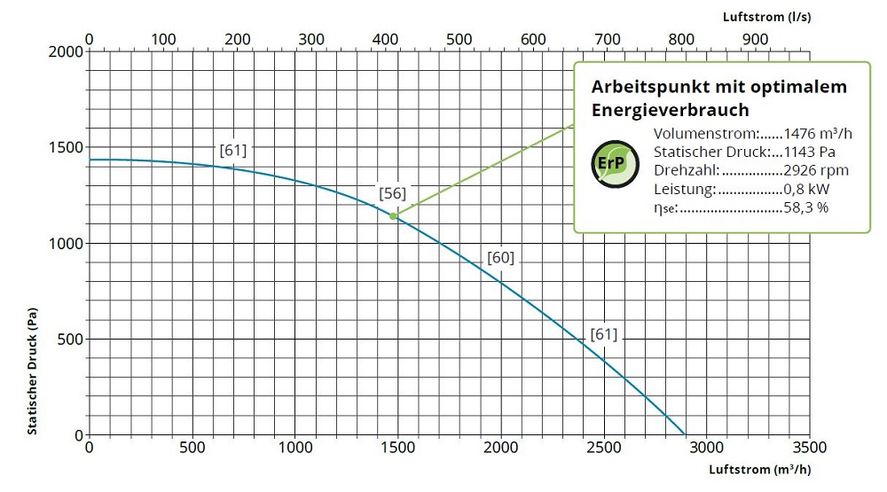 fumex-ventilator-fbe-075-luftstrom-adesatos