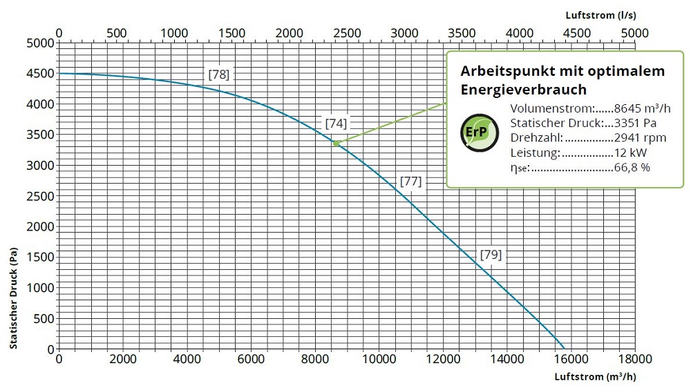 fumex-ventilator-fbe-1100-luftstrom-adesatos