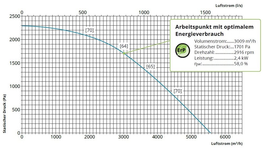fumex-ventilator-fbe-220-luftstrom-adesatos