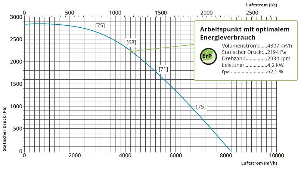 fumex-ventilator-fbe-400-luftstrom-adesatos