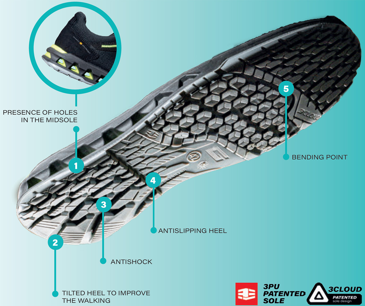 giasco-3cloud-sohle-diagram-klein