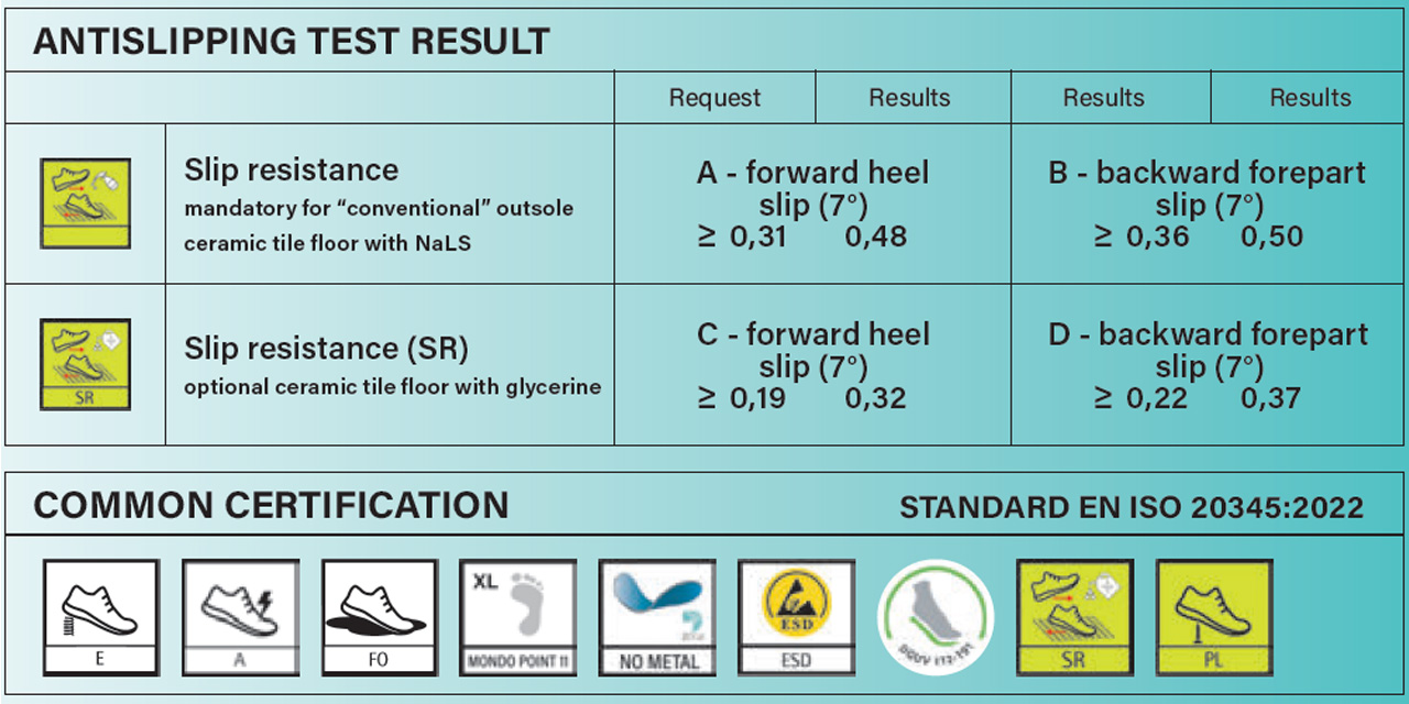 giasco-3cloud-sohle-tabelle-antirutsch