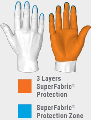 hexarmor-3-SuperFabric-adesatos