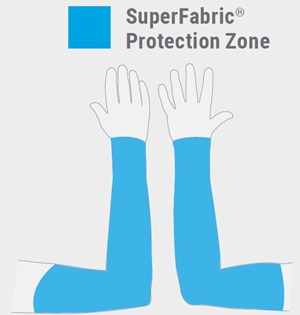 hexarmor-armschutz-SuperFabric-adesatos