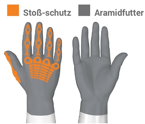 hexarmor-stossschutz-aramidfutter-adesatos