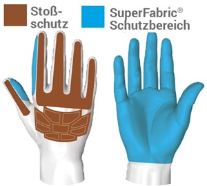 hexarmor-stossschutz-superfabric-adesatos