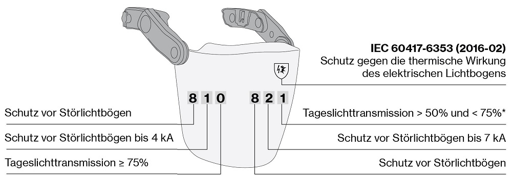 kennzeichnung-gs-et-29