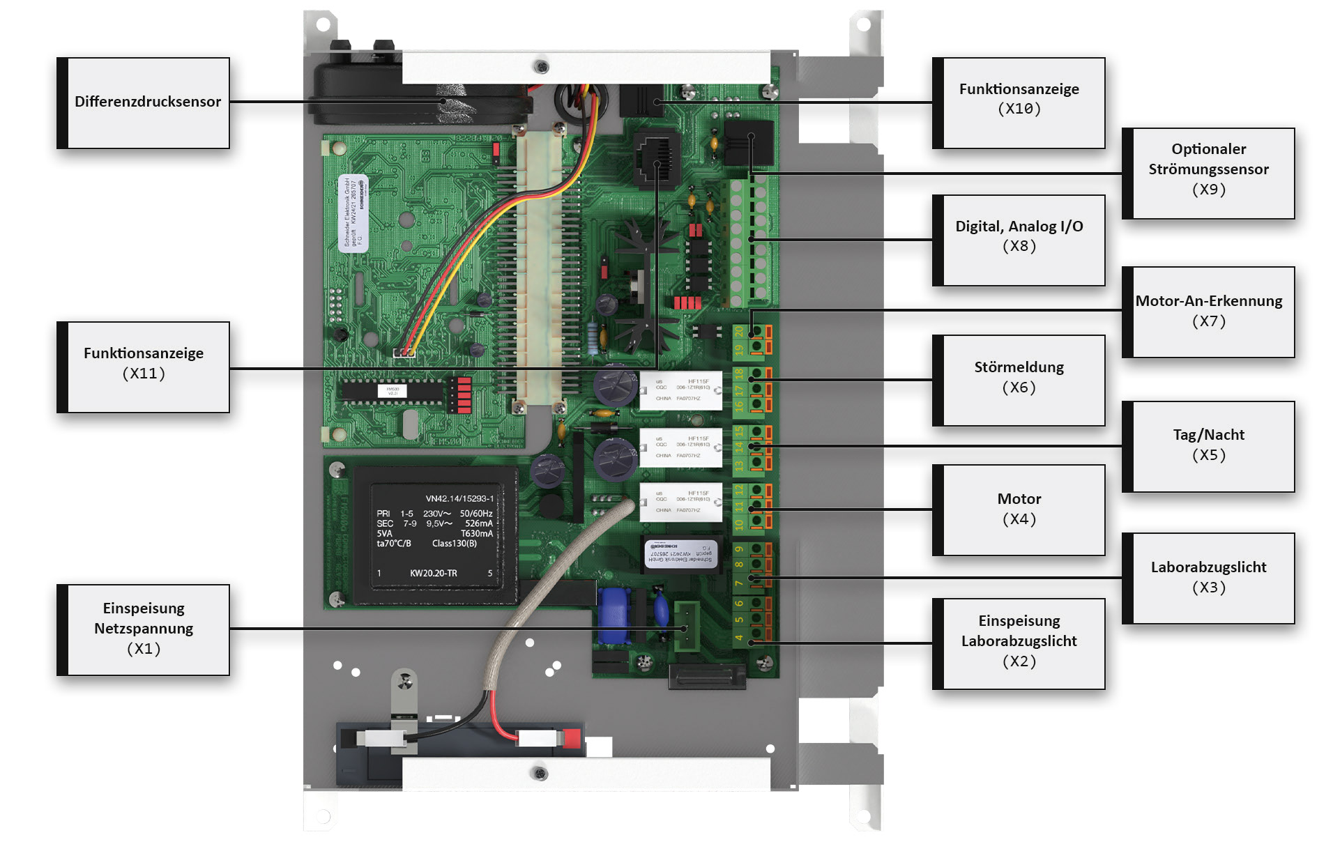 Klemmbelegung FM500 mit Erklärung