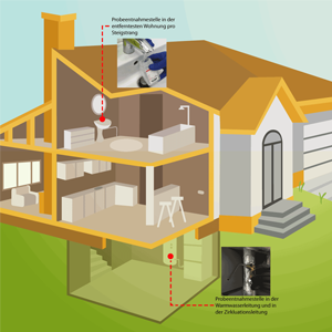 legionellenpruefung_entnahmestellen_klein
