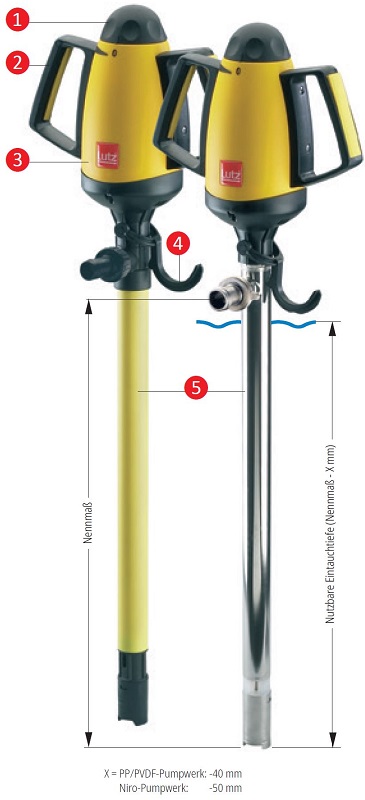lutz-pumpe-b2-vario-aufbau-adesatos