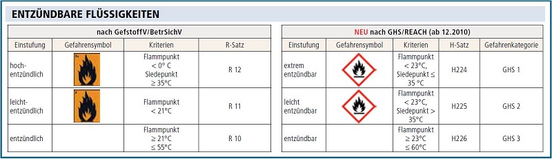 pig-entzuendbare-fluessigkeiten-adesatos
