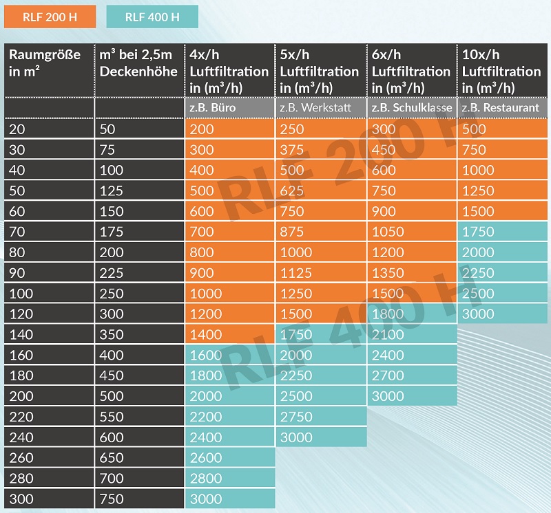 raumluftfilter-rlf-200-h-rlf-400-h