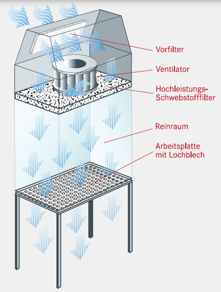 spetec-laminar-flow-anwendungsbeispiel-adesatos