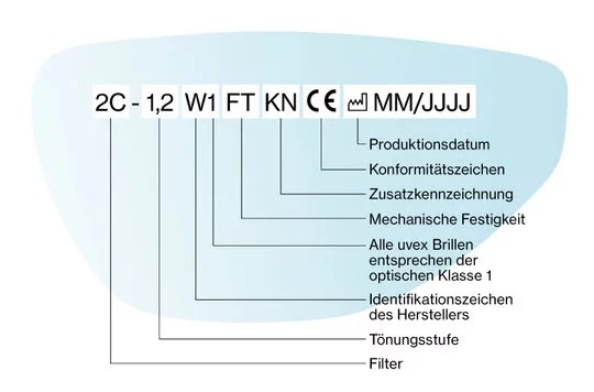 uvex-augenschutz-normen-sichtscheiben-en-166-adesatos