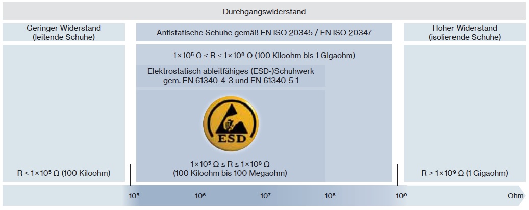 uvex-esd-norm-adesatos