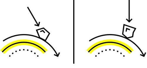 uvex-mips-schraeger-aufprall-adesatos