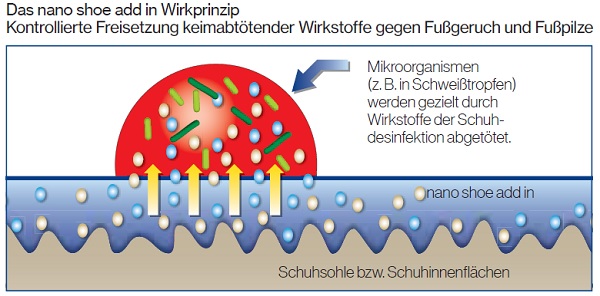 uvex-nano-shoe-add-in-funktion