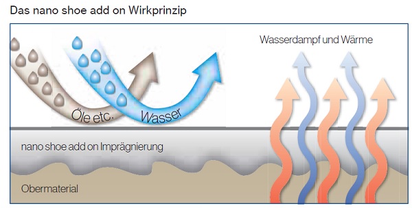 uvex-nano-shoe-add-on-funktion