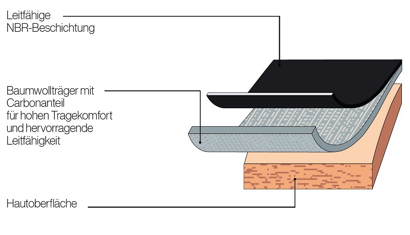 uvex-rubiflex-esd-material-adesatos