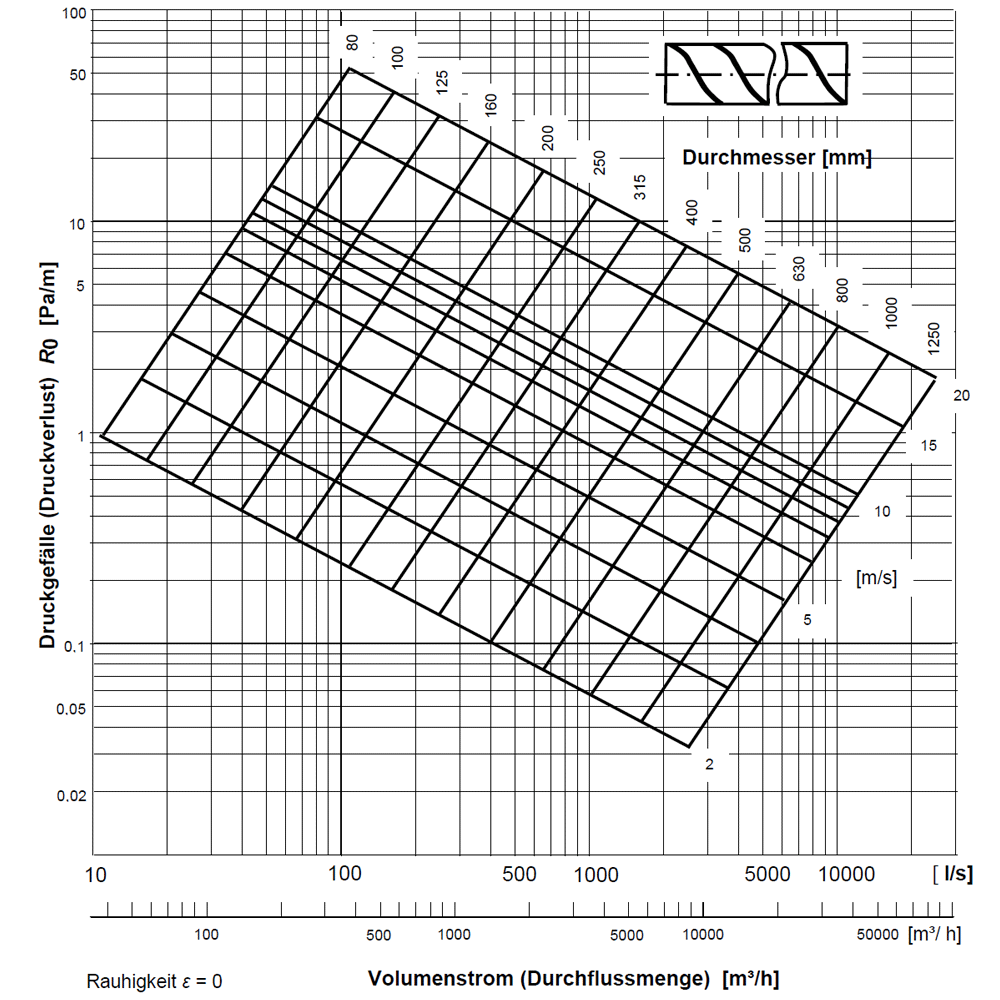 Bemessung von Wickelfalzrohren Bemessung von Wickelfalzrohren